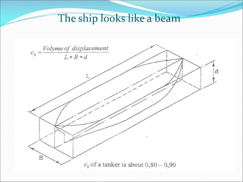 The ship looks like a beam